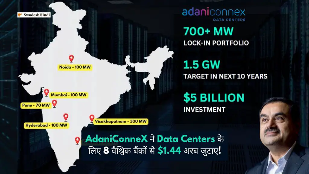 AdaniConneX ने Data Centers के लिए 8 वैश्विक बैंकों से $1.44 अरब जुटाए!